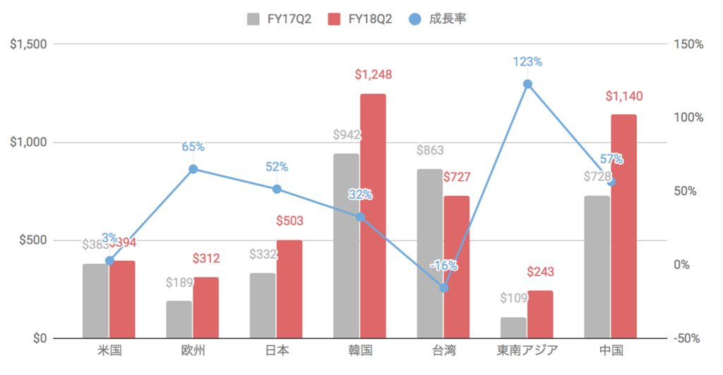 f:id:us_stock_investor:20180519141615p:plain