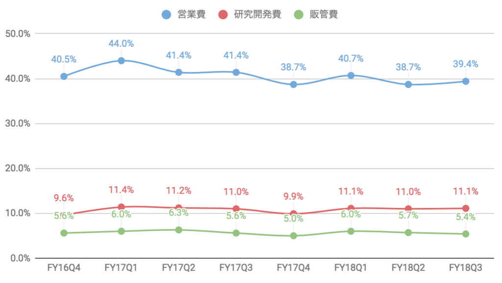 f:id:us_stock_investor:20180604231154p:plain