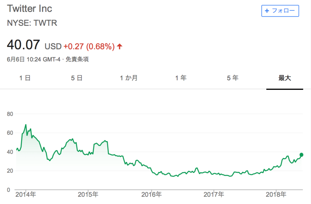 f:id:us_stock_investor:20180606232534p:plain