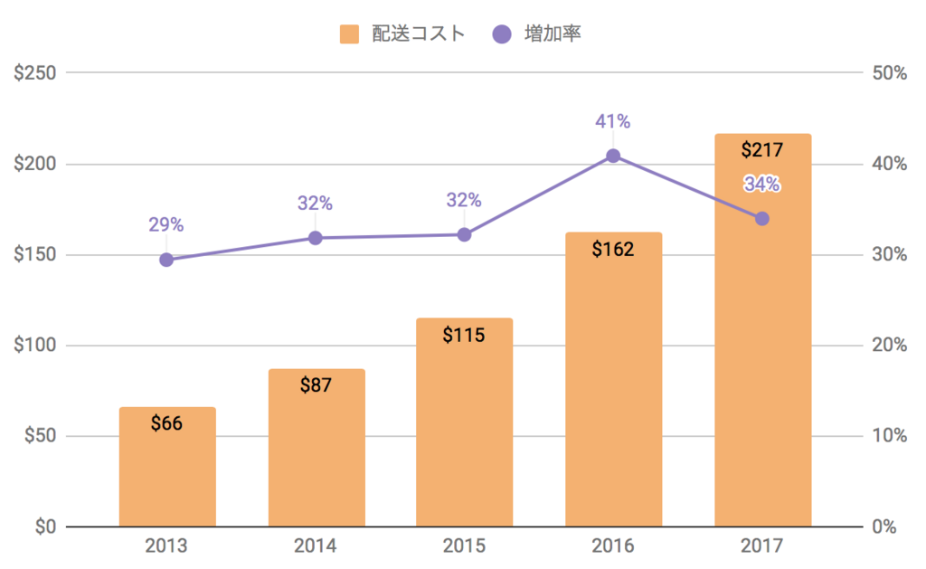 f:id:us_stock_investor:20180630110343p:plain