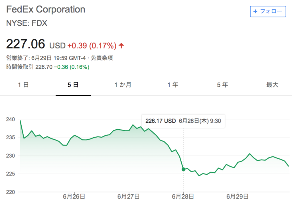 f:id:us_stock_investor:20180630112020p:plain