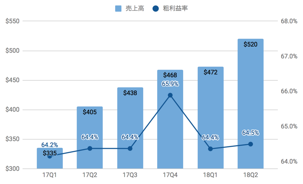 f:id:us_stock_investor:20180804155341p:plain