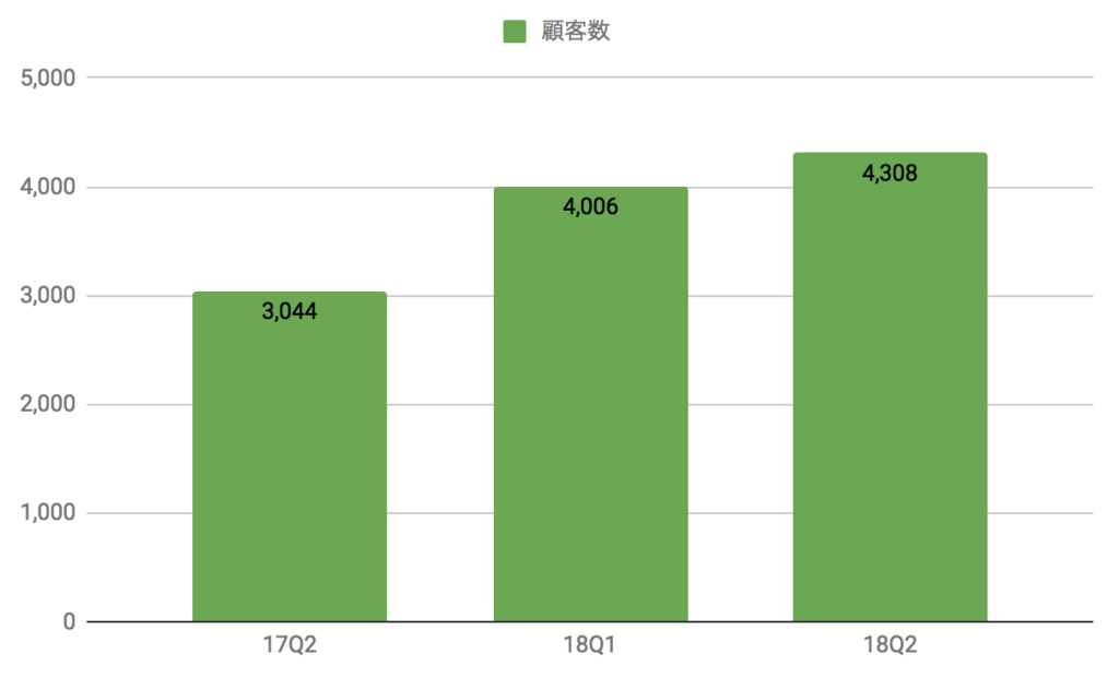 f:id:us_stock_investor:20180810000522p:plain