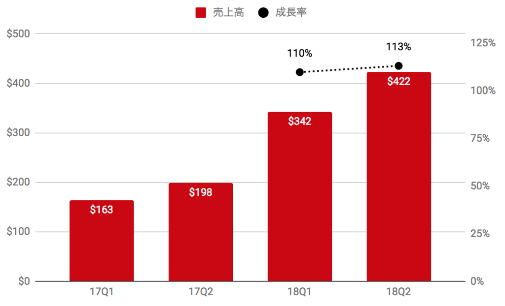 f:id:us_stock_investor:20180810143613p:plain