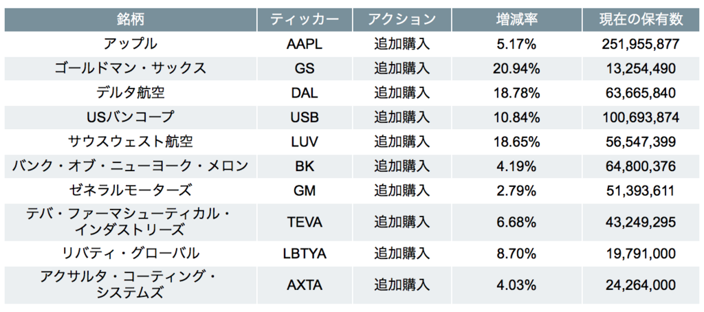 f:id:us_stock_investor:20180816043147p:plain