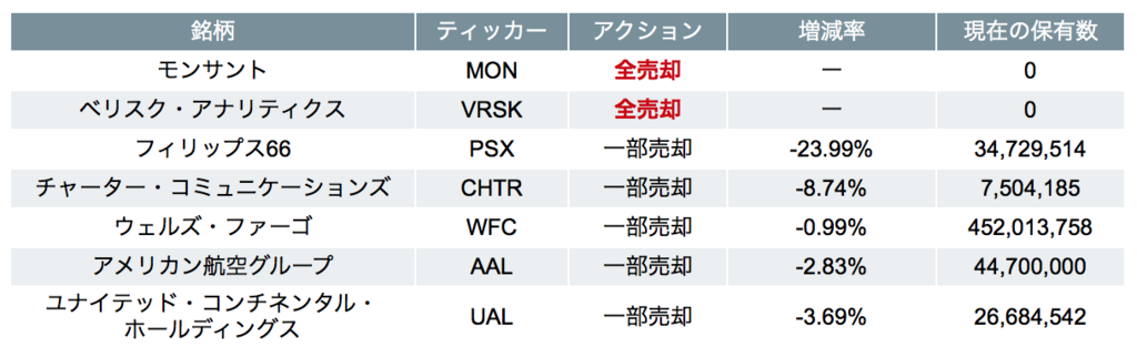 f:id:us_stock_investor:20180816043530p:plain