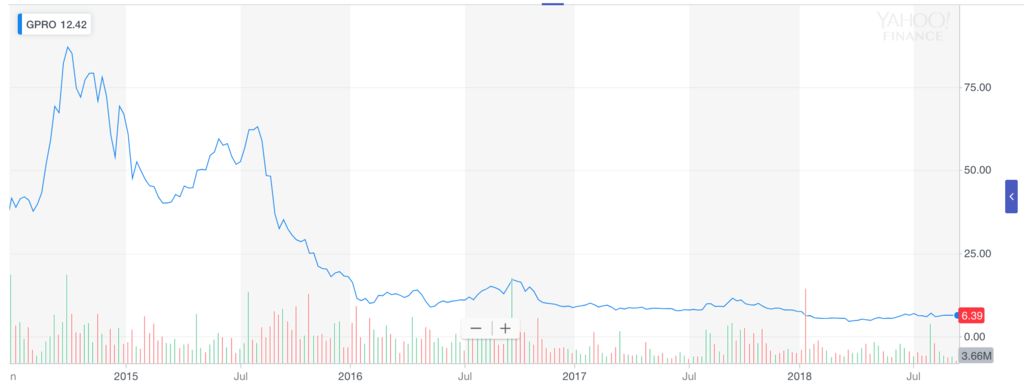 f:id:us_stock_investor:20180912211906p:plain