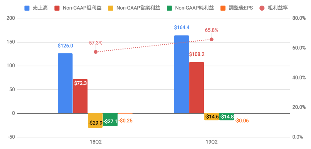 f:id:us_stock_investor:20180914002602p:plain