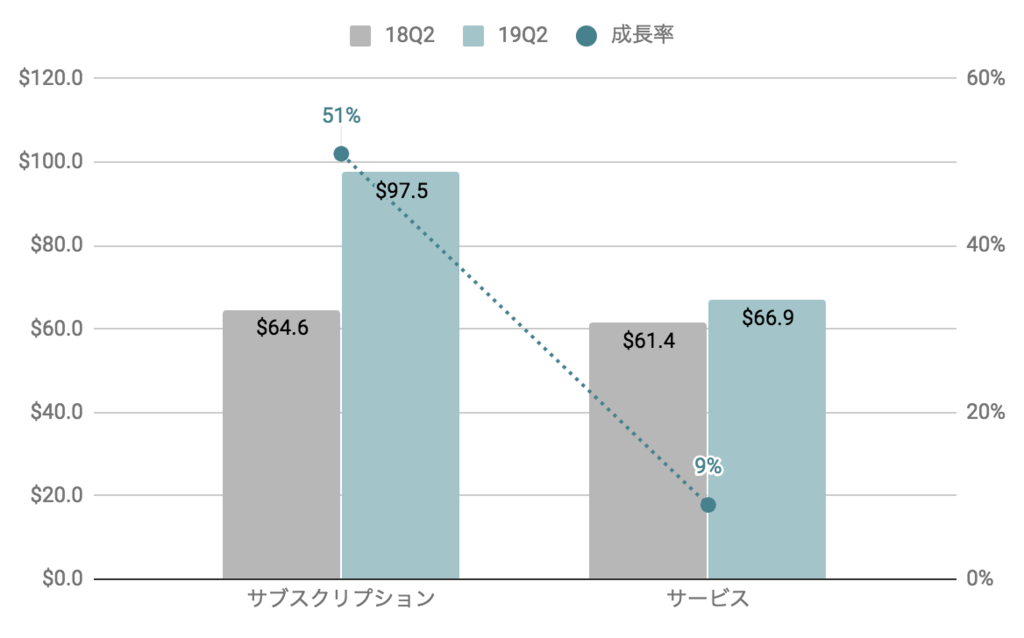 f:id:us_stock_investor:20180914003125p:plain