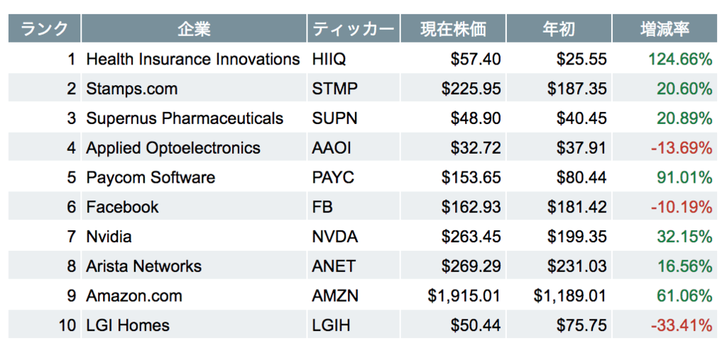 f:id:us_stock_investor:20180923144300p:plain