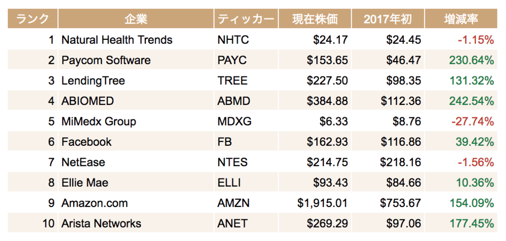 f:id:us_stock_investor:20180923151403p:plain