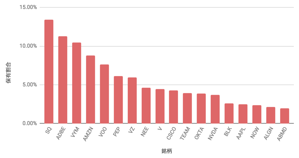 f:id:us_stock_investor:20180929123946p:plain