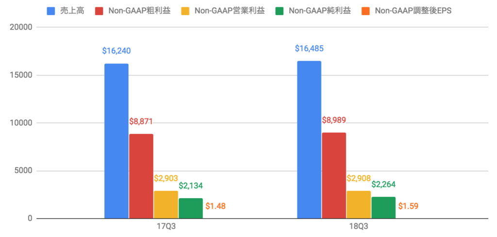 f:id:us_stock_investor:20181002210140p:plain