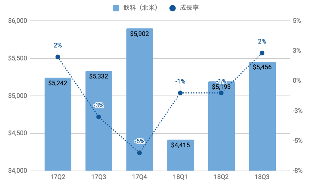 f:id:us_stock_investor:20181002211002p:plain