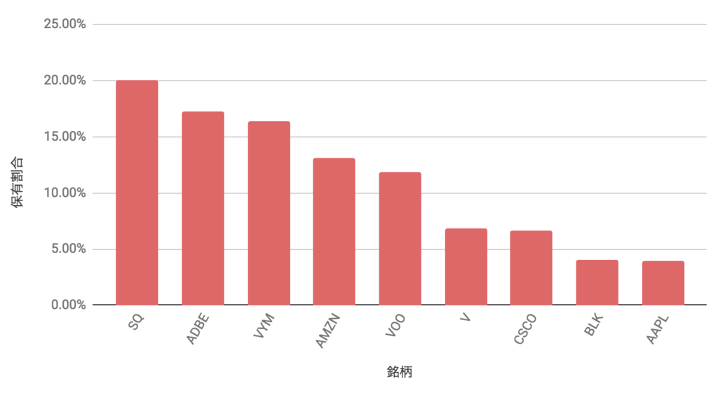 f:id:us_stock_investor:20181005003912p:plain