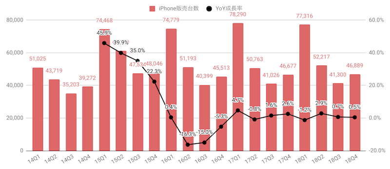 f:id:us_stock_investor:20181104041602p:plain