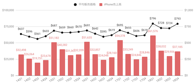 f:id:us_stock_investor:20181104042951p:plain