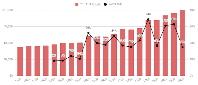 f:id:us_stock_investor:20181104043839p:plain