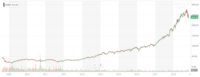 f:id:us_stock_investor:20181106222850p:plain