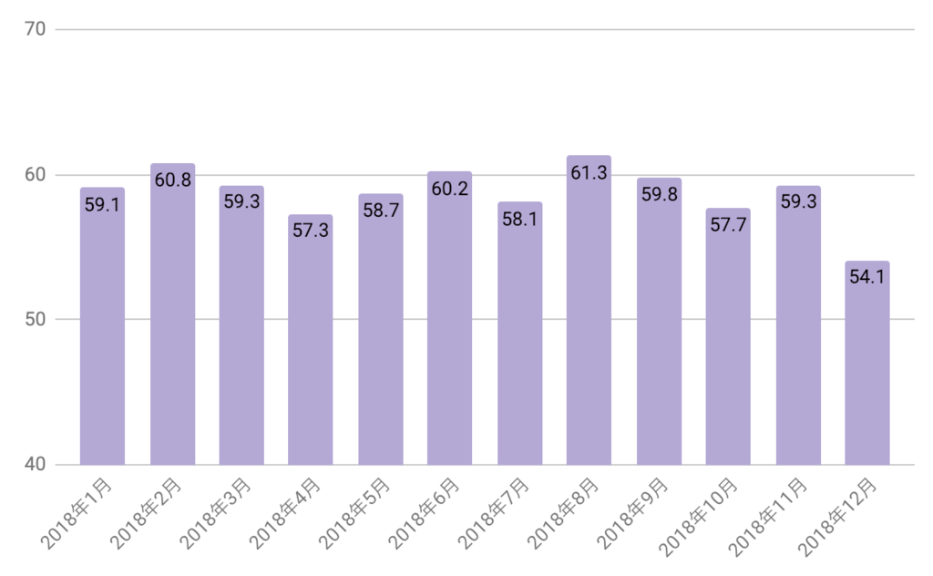 f:id:us_stock_investor:20190104051435p:plain