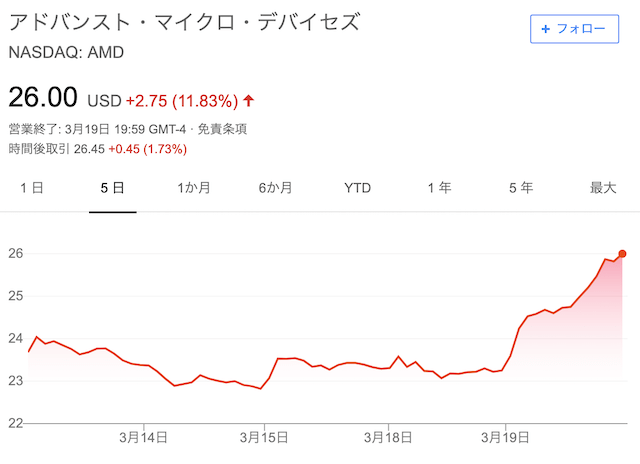 f:id:us_stock_investor:20190320091454p:plain