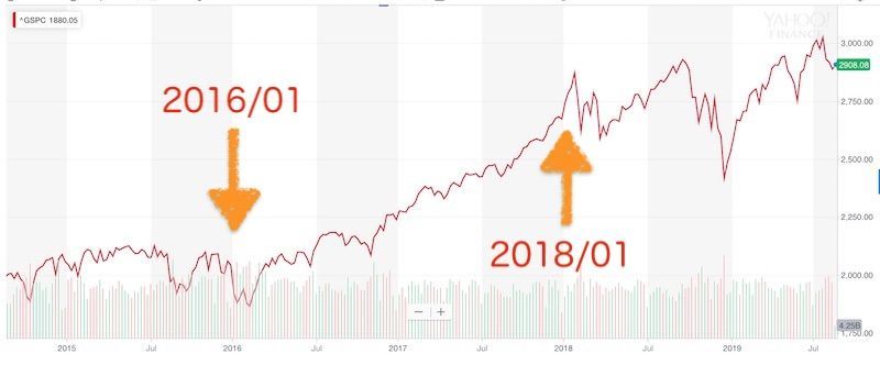 f:id:us_stock_investor:20190821040016j:plain