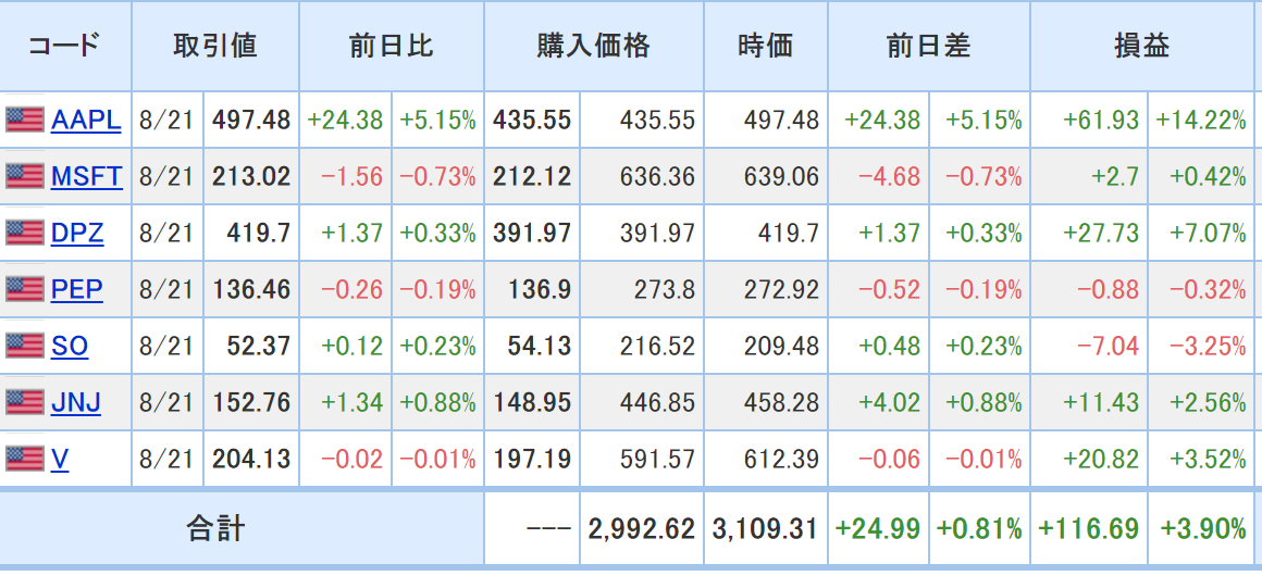 f:id:us_stock_iroiro:20200822082321p:plain
