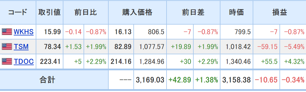 f:id:us_stock_iroiro:20200822083034p:plain
