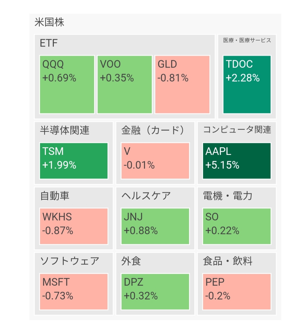 f:id:us_stock_iroiro:20200822085602j:plain