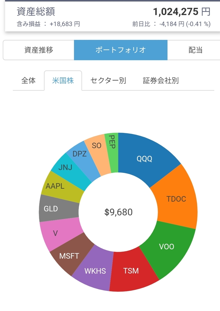 f:id:us_stock_iroiro:20200822085632j:plain