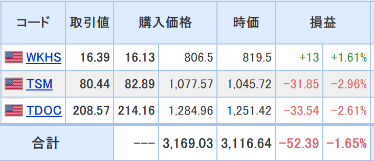 f:id:us_stock_iroiro:20200829234254p:plain