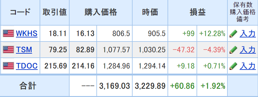 f:id:us_stock_iroiro:20200901115747p:plain
