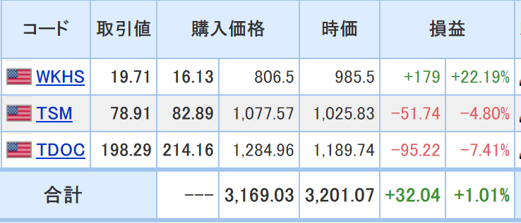 f:id:us_stock_iroiro:20200906201407p:plain