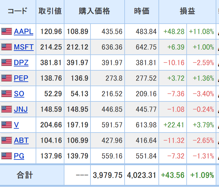 f:id:us_stock_iroiro:20200907170511p:plain