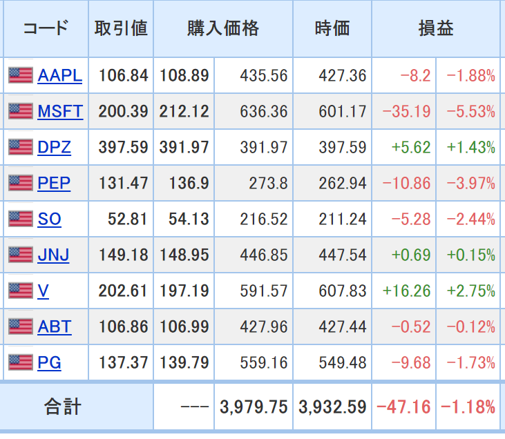 f:id:us_stock_iroiro:20200919091526p:plain