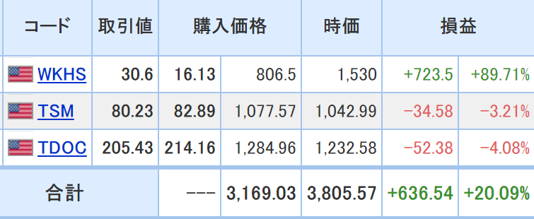 f:id:us_stock_iroiro:20200919092128p:plain