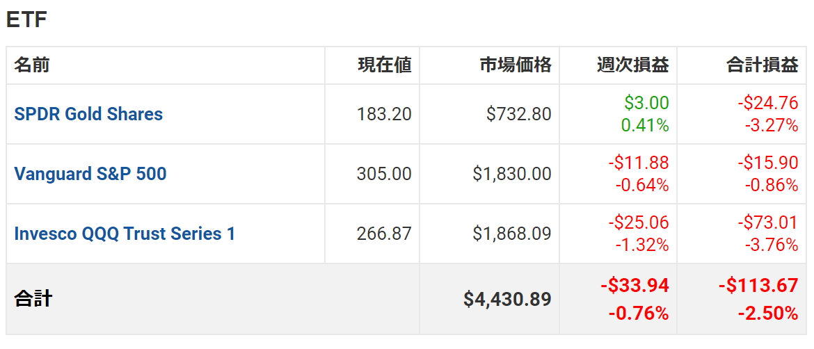 f:id:us_stock_iroiro:20200919093730p:plain