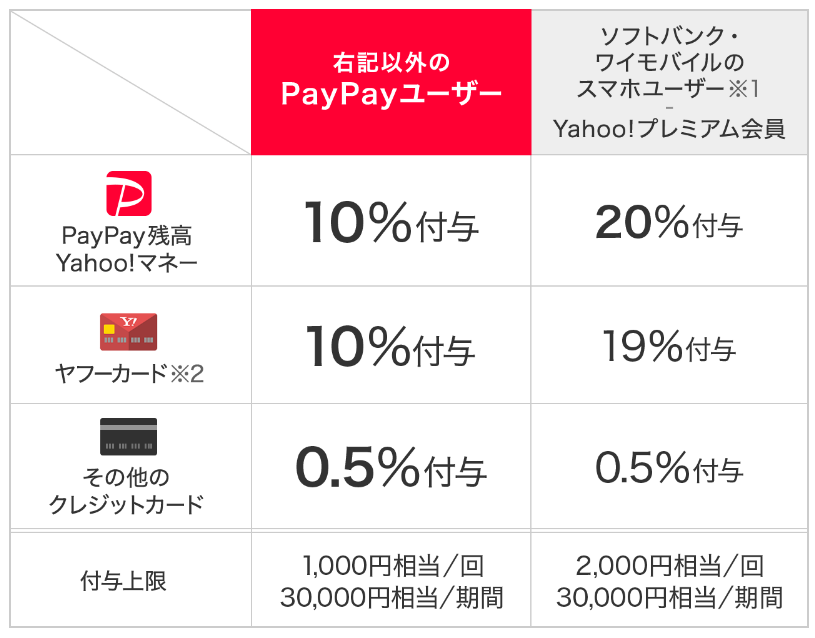 f:id:usa32:20190613103355p:plain f:id:usa32:20190613103355p:plain