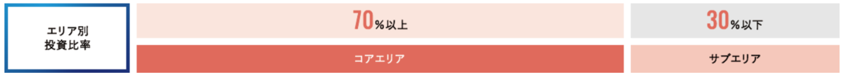 f:id:usabear:20190718202907p:plain f:id:usabear:20190718202907p:plain