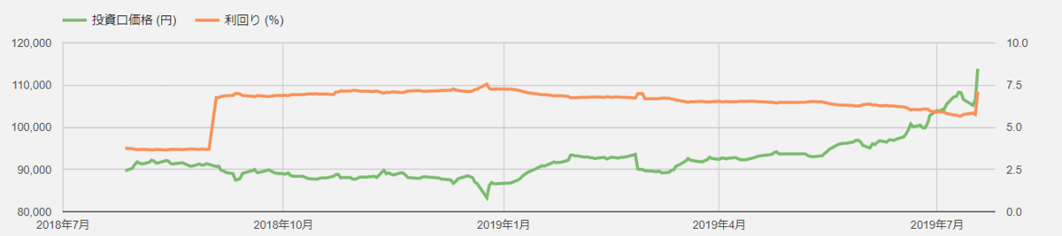 f:id:usabear:20190718213019p:plain f:id:usabear:20190718213019p:plain