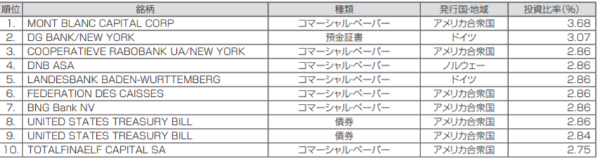 f:id:usabear:20190906222540p:plain f:id:usabear:20190906222540p:plain