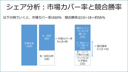 f:id:usabo:20150409191238p:plain