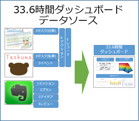 f:id:usabo:20150606231958p:plain f:id:usabo:20150606231958p:plain