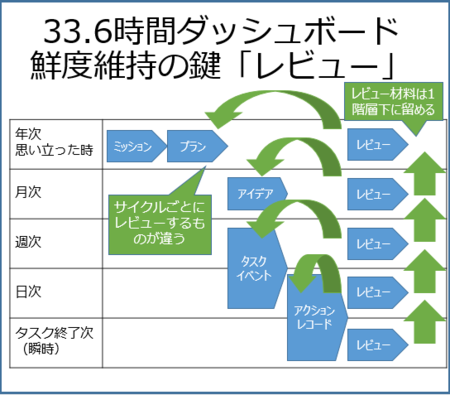 f:id:usabo:20150607221428p:plain f:id:usabo:20150607221428p:plain