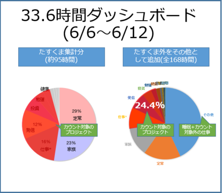 f:id:usabo:20150613230657p:plain f:id:usabo:20150613230657p:plain