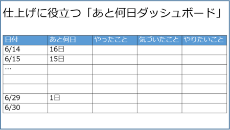 f:id:usabo:20150614221931p:plain f:id:usabo:20150614221931p:plain
