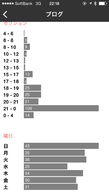 f:id:usabo:20150702221856p:image
