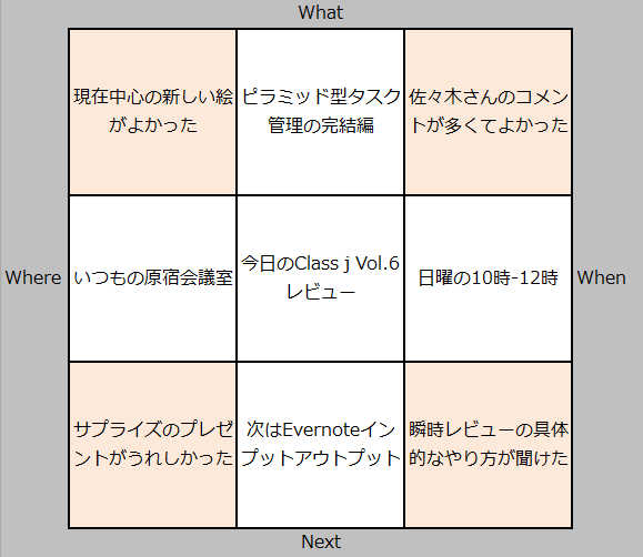 f:id:usabo:20150712213831p:plain