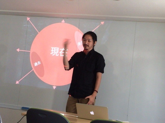 f:id:usabo:20150712231923j:image