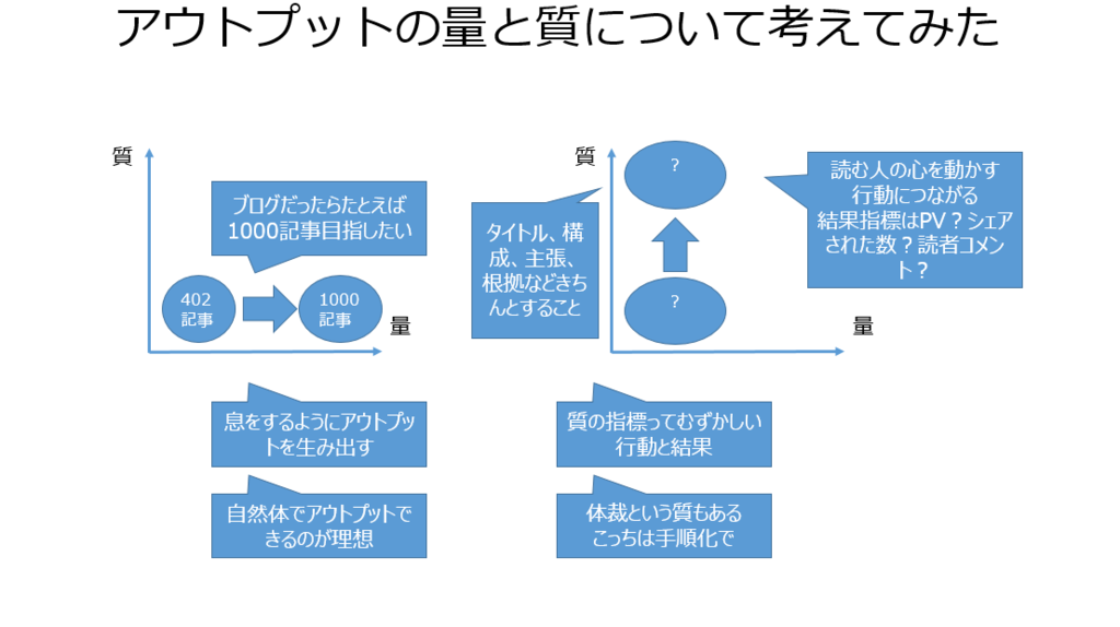 f:id:usabo:20150825202955p:plain